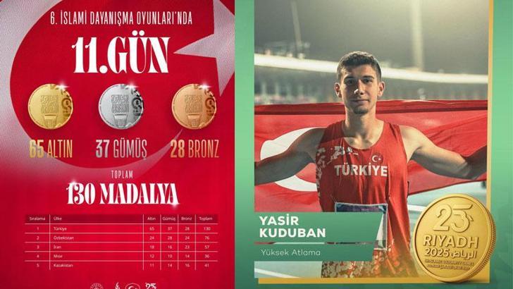 Türkiye, 6’ncı İslami Dayanışma Oyunları’nda 8 madalya daha kazandı