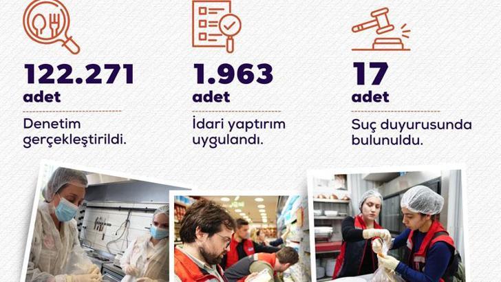 Bakan Yumaklı: Kasımda 122 bin 271 gıda denetimi gerçekleştirdik