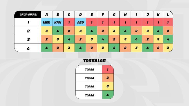 2026 FIFA Dünya Kupası kura çekimi yarın yapılacak