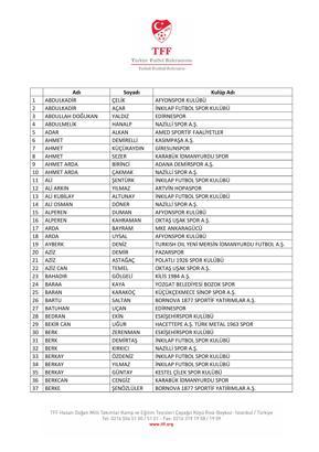 Bahis oynadığı tespit edilen 197 futbolcu PFDK'ya sevk edildi