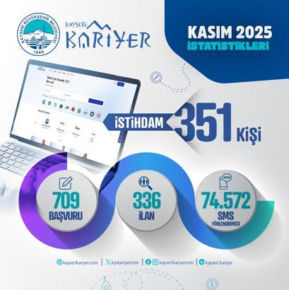 Büyükşehir Belediyesi Kariyer Merkezi, kasım ayında 351 kişiye iş imkanı sağladı