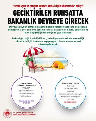 İş yeri açma yönetmeliği değişti; geciktirilen ruhsatta bakanlık devreye girecek