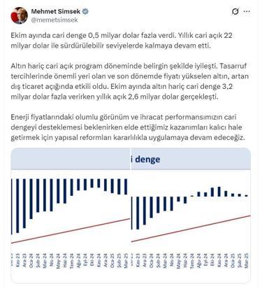 Bakan Şimşek: Yapısal reformları kararlılıkla uygulamaya devam edeceğiz