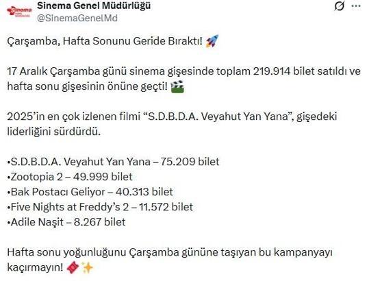 17 Aralık'ta sinema gişesinde 219 bin 914 bilet satıldı