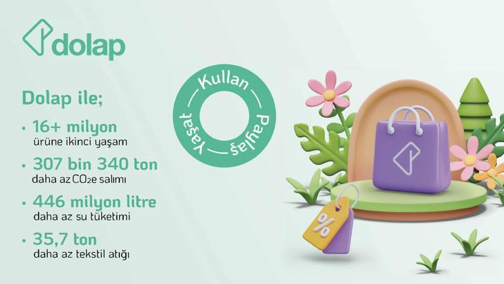 Dolap, Döngüsel Etki Raporu’nun ikincisini yayınladı