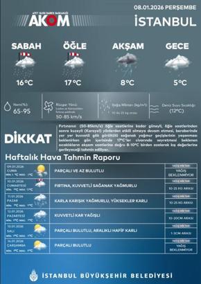 İstanbul - AKOM'dan İstanbul için kuvvetli kar uyarısı