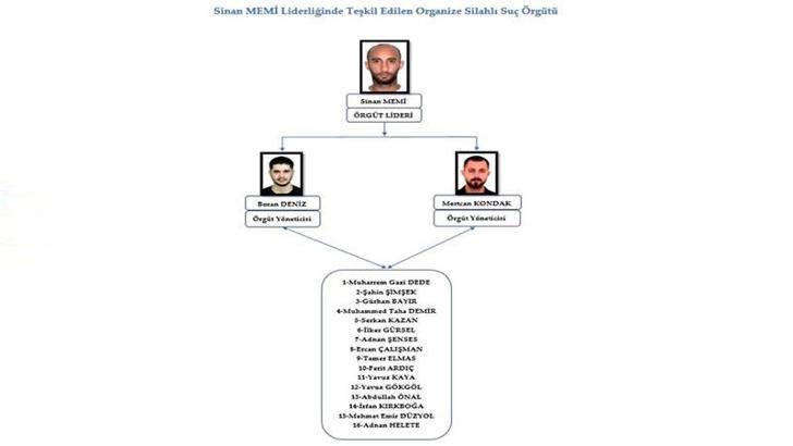 Kozmetik firması sahibinin öldürülmesine ilişkin 'Azatlar suç örgütü' üyesi 15 sanığa ağırlaştırılmış müebbet talebi