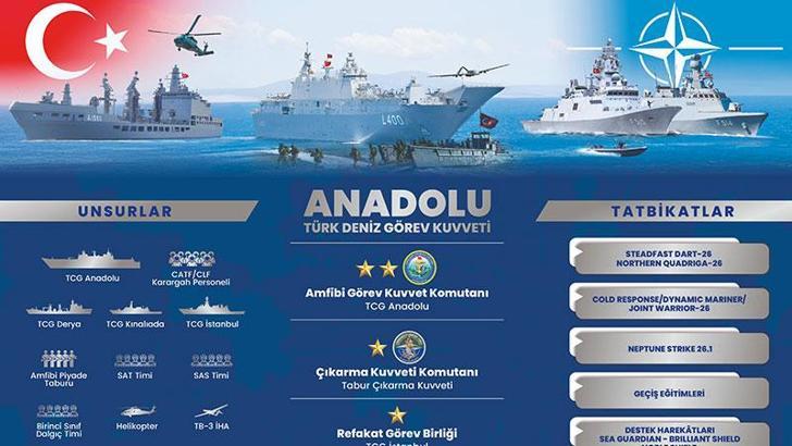 Türk Deniz Kuvvetleri, NATO tatbikatlarına katılacak
