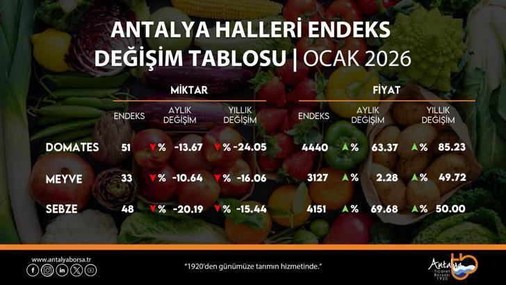 ATB, ocak hal endeksini açıkladı