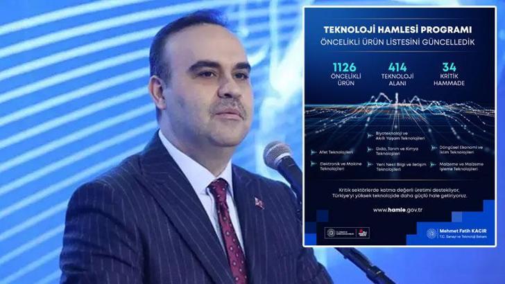 Teknoloji Hamlesi Programı öncelikli ürün listesi güncellendi