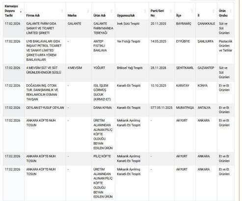 Taklit-tağşiş gıdalar listesine 54 yeni ürün eklendi
