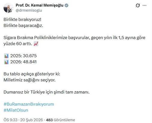 Bakan Memişoğlu: Sigara Bırakma Polikliniklerine yapılan başvurular yüzde 60 arttı
