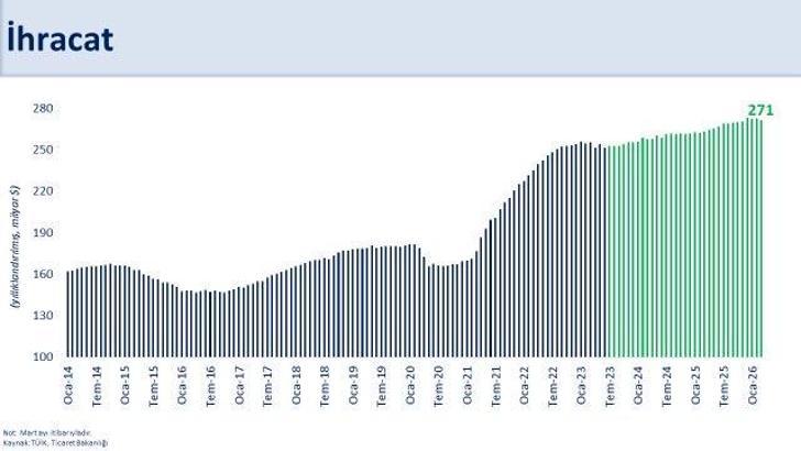 Bakan Şimşek: Ülkemizin şoklara karşı direnci önemli ölçüde artmıştır