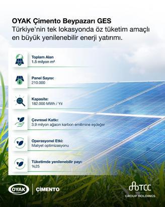 OYAK Çimento, öz tüketim amaçlı yeni güneş enerjisi santralini devreye aldı