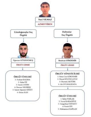 Serdar Öktem cinayeti; iki suç örgütünün ortak eylemi olduğu belirlendi