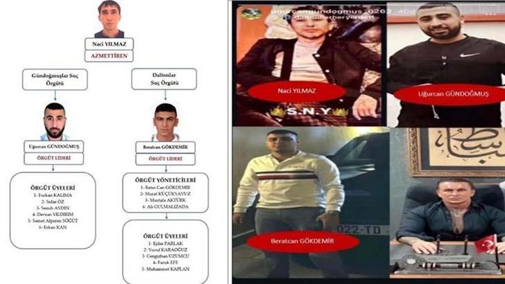 Serdar Öktem cinayeti; iki suç örgütünün ortak eylemi olduğu belirlendi