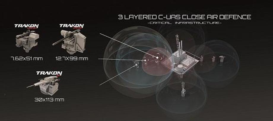 SYS Grup, drone tedbirini Malezya'daki fuarda tanıtıyor