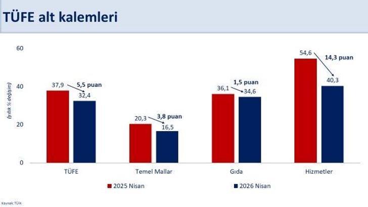 Bakan Şimşek: Enflasyondaki yükselişin geçici olduğunu değerlendiriyoruz