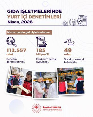 Bakan Yumaklı: Nisan ayında 112 bin 557 gıda denetimi gerçekleştirdik
