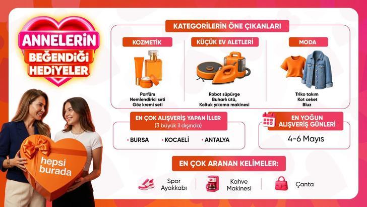Anneler Günü'nde dakikada 310 ürün satıldı; altın bilezik yoğun ilgi gördü