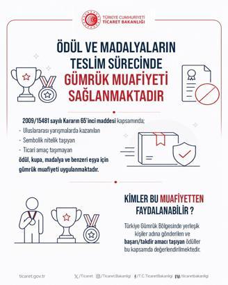 Ticaret Bakanlığı’ndan uluslararası başarı ödüllerine gümrük kolaylığı
