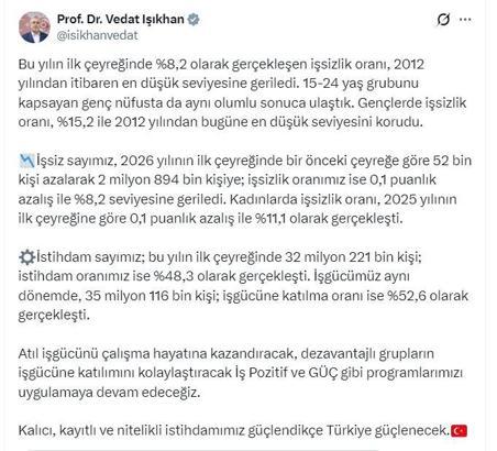 Bakan Işıkhan: İşsizlik oranı, 2012 yılından itibaren en düşük seviyesine geriledi