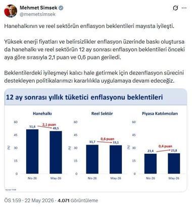 Bakan Şimşek: Hanehalkının ve reel sektörün enflasyon beklentileri mayısta iyileşti