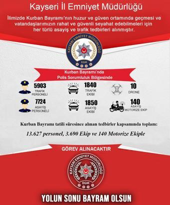 Kayseri'de Kurban Bayramı'nda 13 bin 627 polis görev yapacak