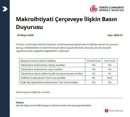 TCMB makrofinansal istikrarı destekleyici tedbirleri devreye aldı