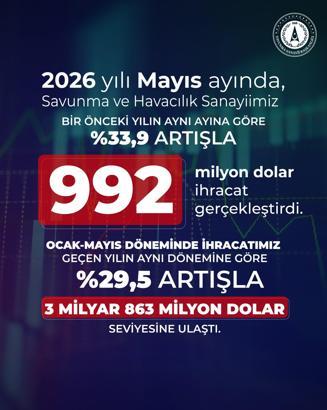 Haluk Görgün: Savunma ve havacılık sanayimiz güçlü büyümesini sürdürdü