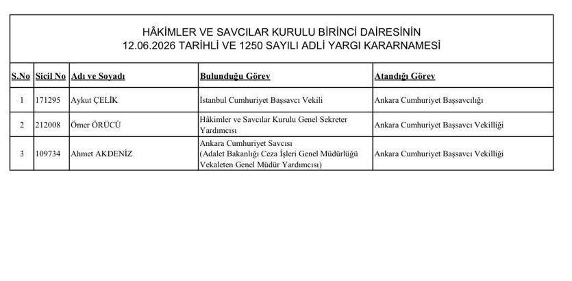 İstanbul Başsavcı Vekili Aykut Çelik, Ankara Cumhuriyet Başsavcısı oldu