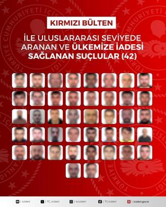 42’si kırmızı bültenle aranan 90 suçlunun iadesi sağlandı