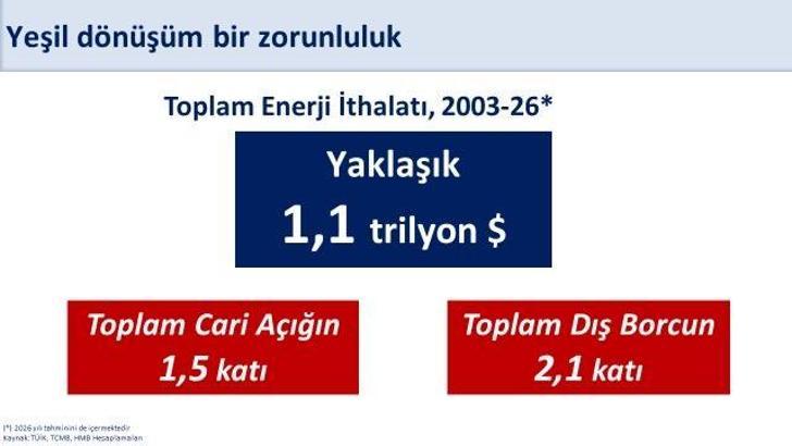 Bakan Şimşek: Yenilenebilir enerji yatırımlarını destekliyoruz