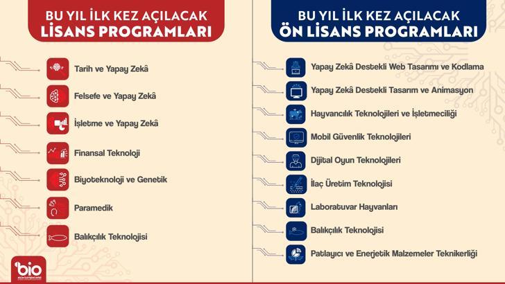 YÖK'ten geleceğin mesleklerine yönelik 16 yeni program