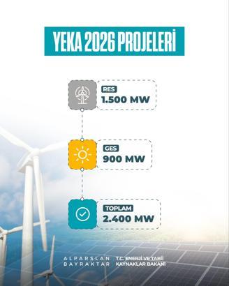 Bakan Bayraktar: Yenilenebilir enerjide yeni bir yatırım dönemine kapı aralıyoruz