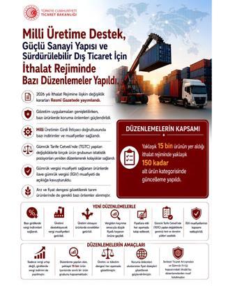 İthalat rejiminde 150 ürün kategorisinde güncelleme yapıldı