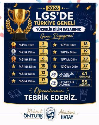 HBB'den destek alan öğrenciler LGS'de başarılı oldu