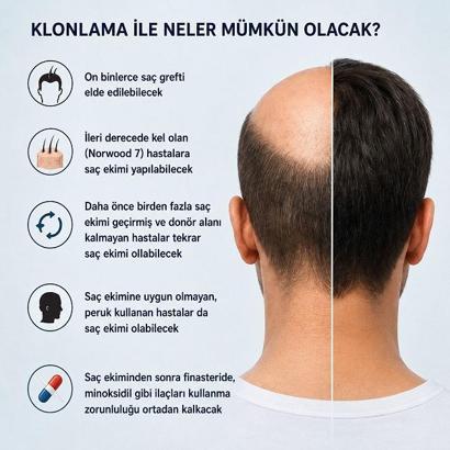 ‘Saç klonlaması, tedavide yeni bir çağın kapısını aralıyor’