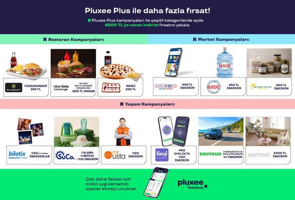 Pluxee, 191 markayla 201 kampanya hayata geçirdi