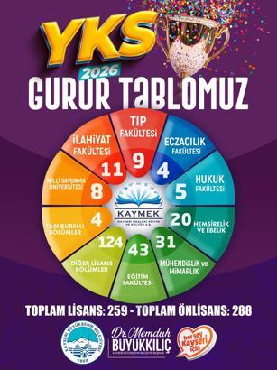 Genç KAYMEK’te 547 öğrenci üniversiteli oldu