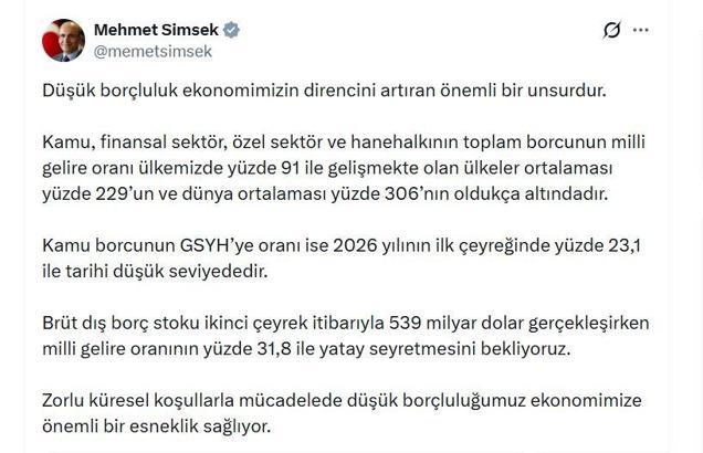 Bakan Şimşek: Kamu borcunun GSYH'ye oranı yüzde 23,1 ile tarihi düşük seviyede