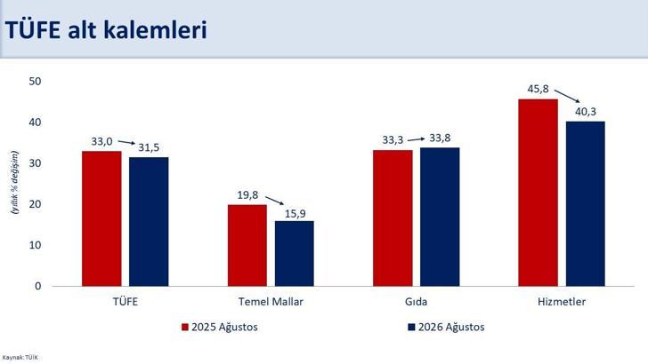 Bakan Şimşek: Enflasyonda düşüş devam etti