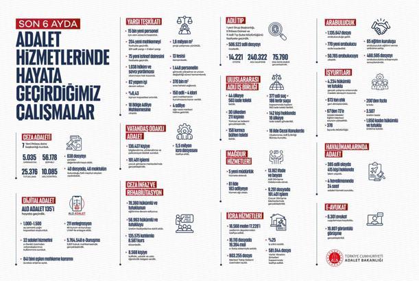 6 ayda 40 faili meçhul dosya aydınlatıldı