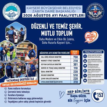Büyükşehir zabıtasından ağustos ayında 2 bin 321 denetim
