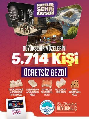 Kayseri’de müzeleri 9 günde 5 bin 714 kişi ziyaret etti