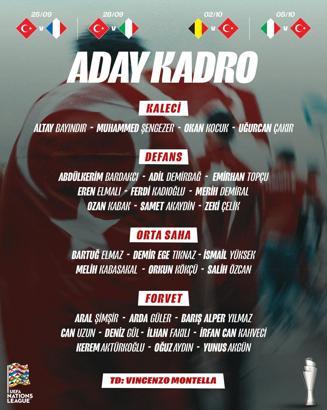 A Milli Futbol Takımı’nın aday kadrosu açıklandı