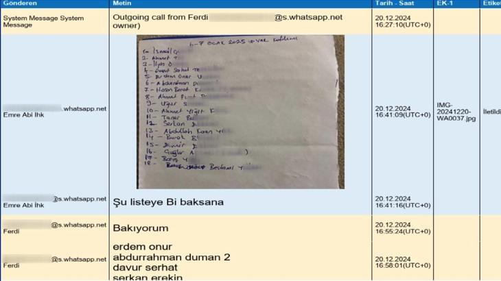 MHK soruşturmasında şüphelilerin mesaj kayıtları ortaya çıktı