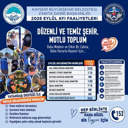 Büyükşehir zabıtasından eylül ayında 1133 denetim