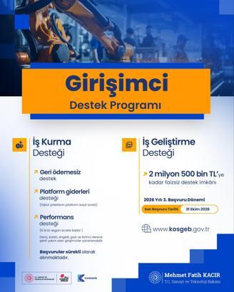Bakan Kacır: 31 bin 250 işletmeye İş Kurma Desteği sağladık
