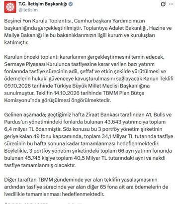 İletişim Başkanlığı: Fon Kurulu 5'inci toplantısını yaptı